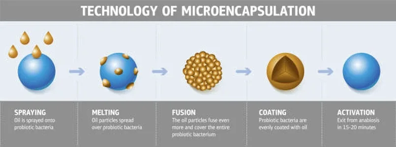 microincapsulare